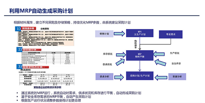 利用MRP自动生成采购计划