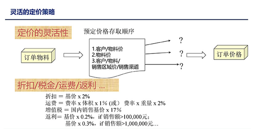 灵活的定价策略