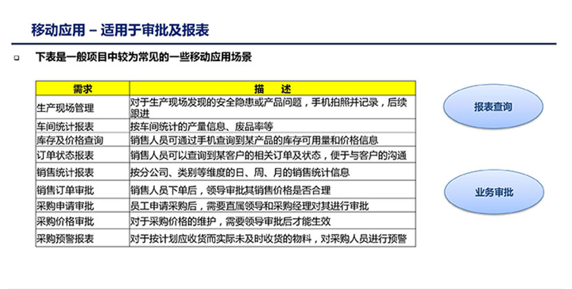 移动应用 – 适用于审批及报表