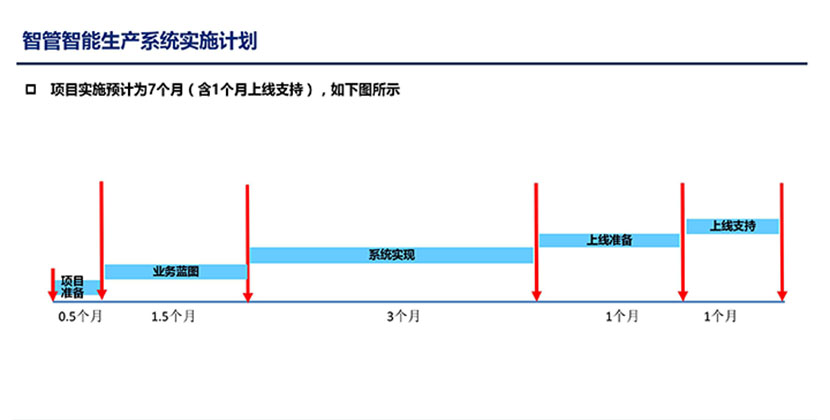 智管智能生产系统实施计划