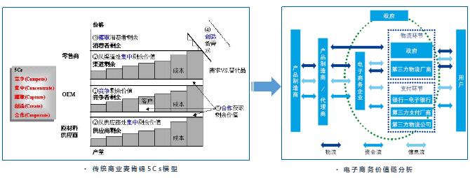 Yigo开放平台帮助企业顺势而为，共建合作伙伴生态圈