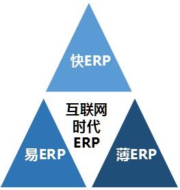 互联网ERP-让世界上没有难做的软件系统