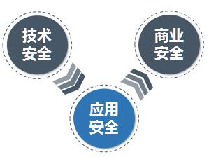 Yigo完善的信息安全机制设计为企业信息化建设保驾护航，成为可放心使用的ERP系统