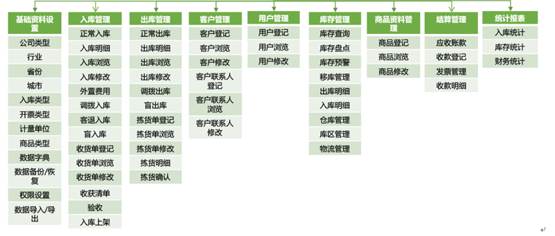 进销存管理软件 第1张