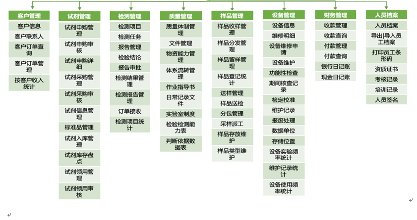 检测管理信息系统 第1张